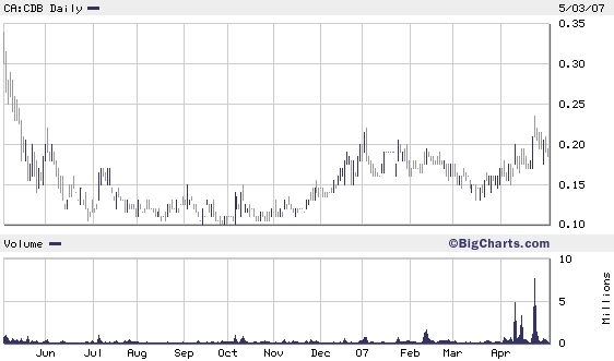 Cloudbreak Resources 96243