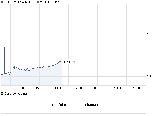 Conergy, wie Phönix aus der Asche ? 388455