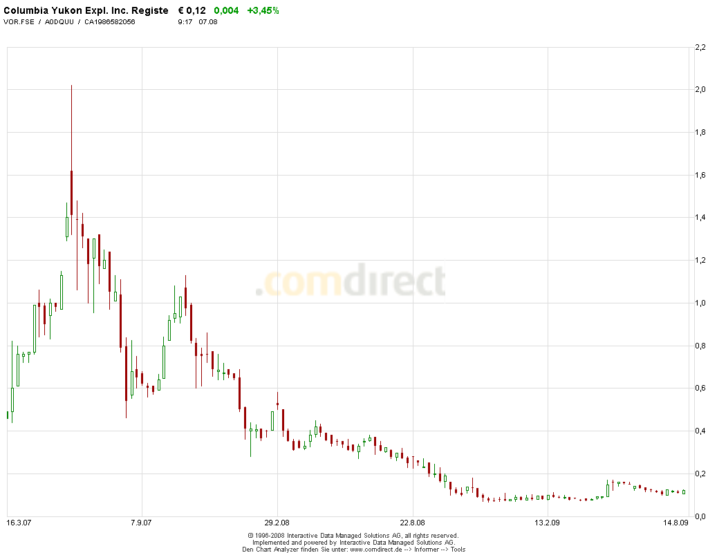 Markus Frick: Der Nachfolgethread 2.0 251189