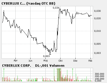 CYBERLUX * LED-Technik - die Zukunft des Lichts... 146350