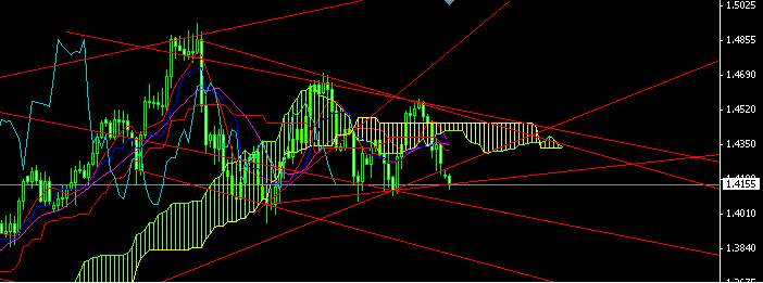 Der EUR/USD 2,0 Thread 419433