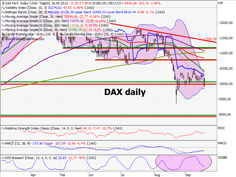 Elliott Wave DAX daily 858837
