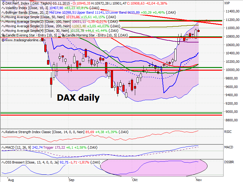 Elliott Wave DAX daily 869151