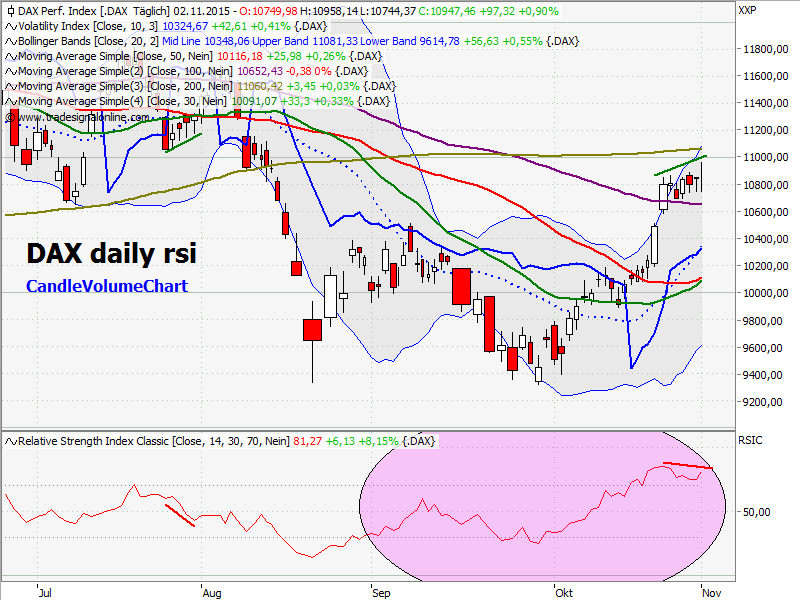 Elliott Wave DAX daily 868889