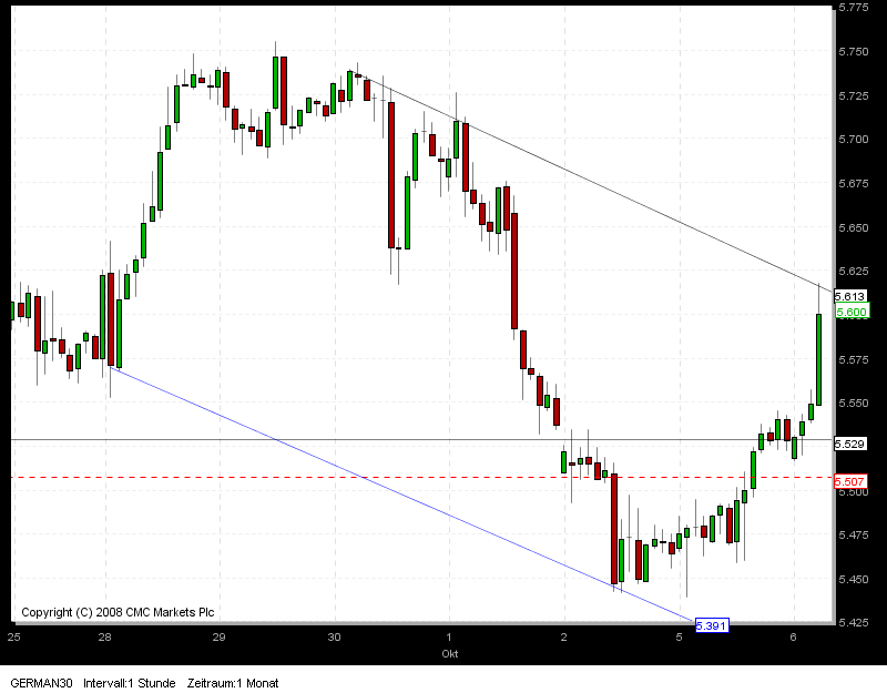 Quo Vadis Dax 2009 264821