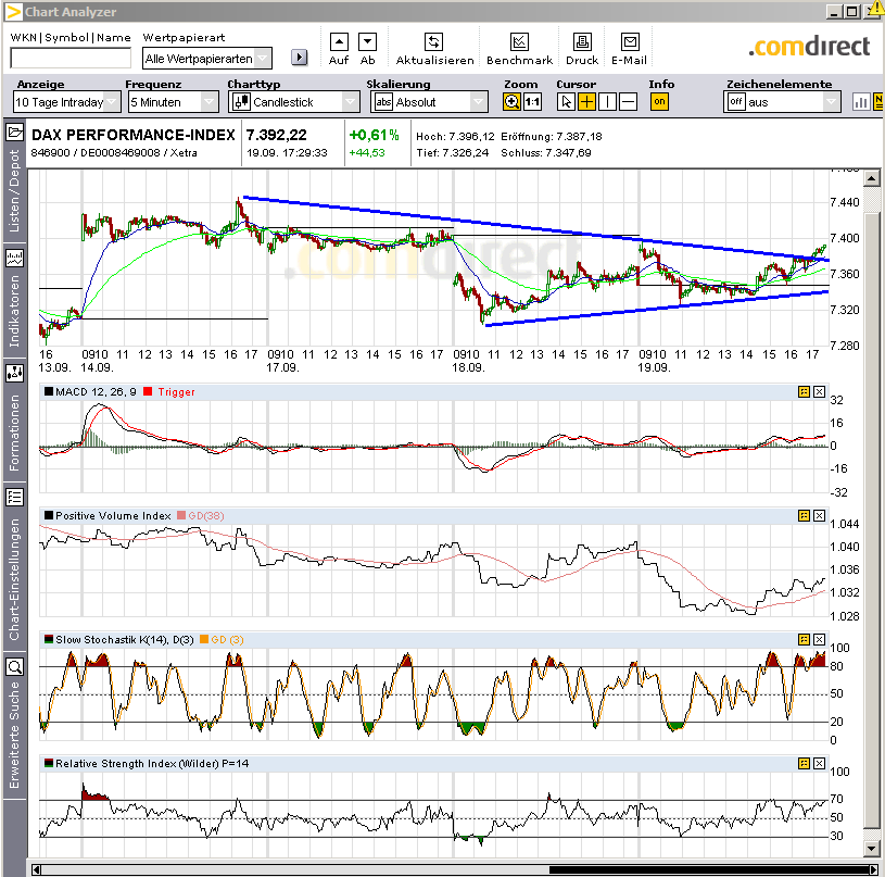 Quo Vadis Dax 2012 - Krise ohne Ende? 538360
