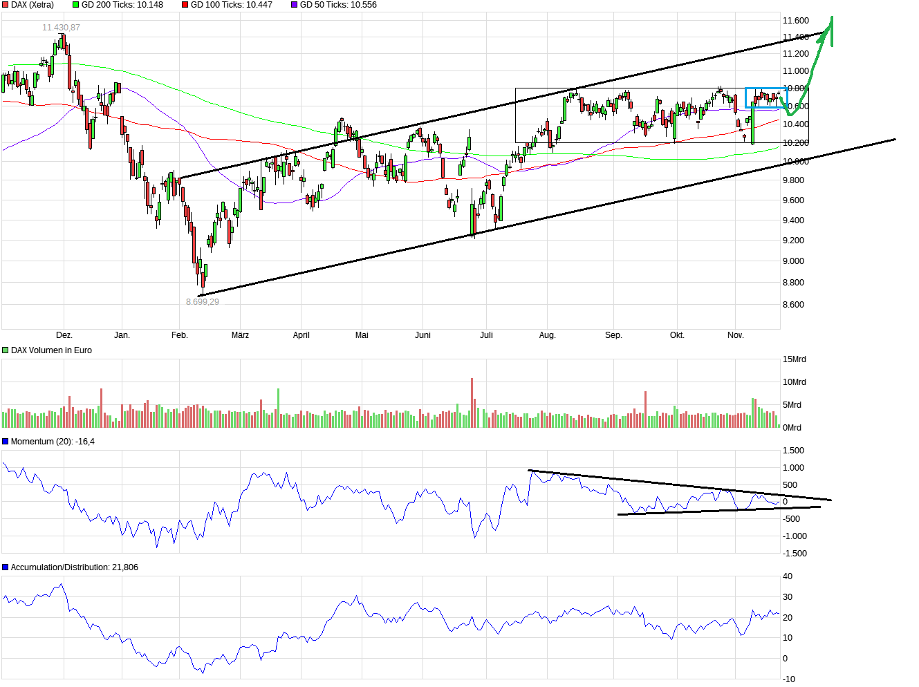 QuoVadisDax - das Original - Nachfolgethread 953988