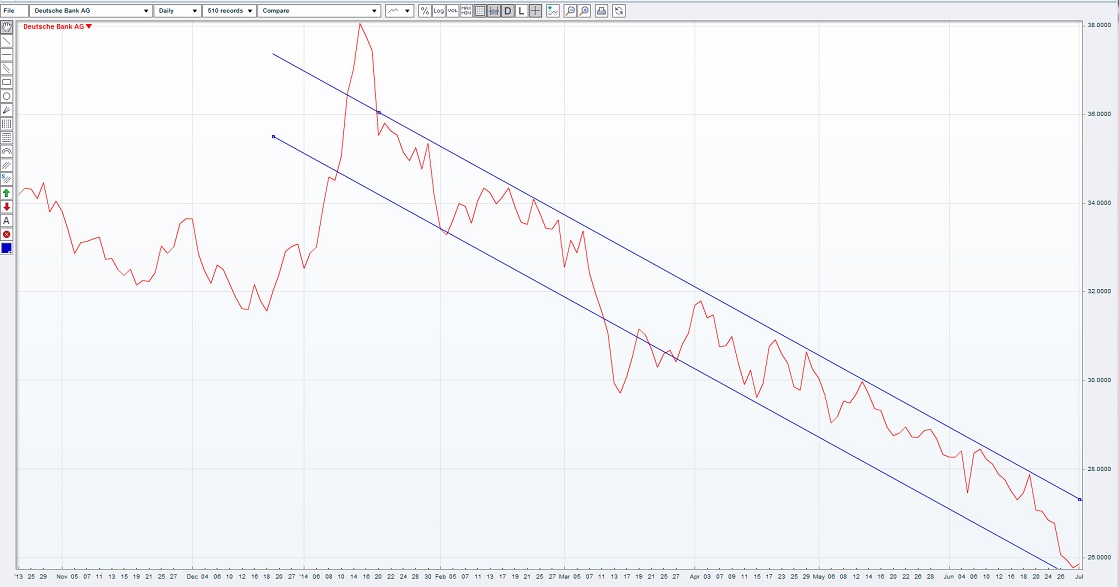 Deutsche Bank - sachlich, fundiert und moderiert 737390