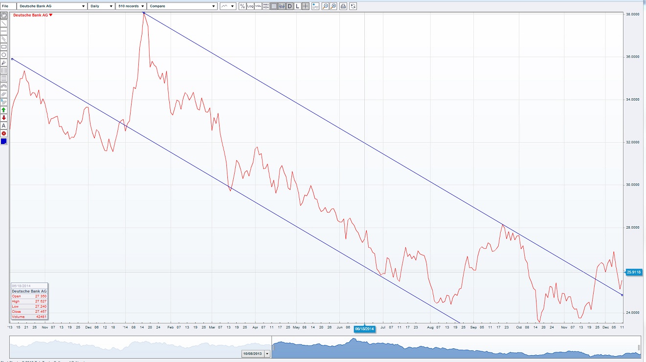 Deutsche Bank - sachlich, fundiert und moderiert 781214