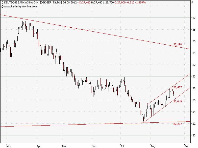 Deutsche Bank (moderiert 2.0) 532092