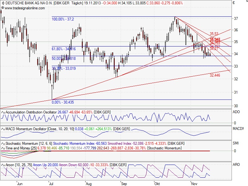 Deutsche Bank (moderiert 2.0) 666140