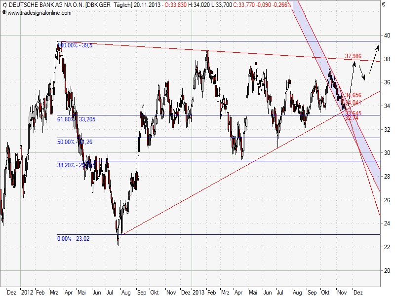 Deutsche Bank (moderiert 2.0) 666183