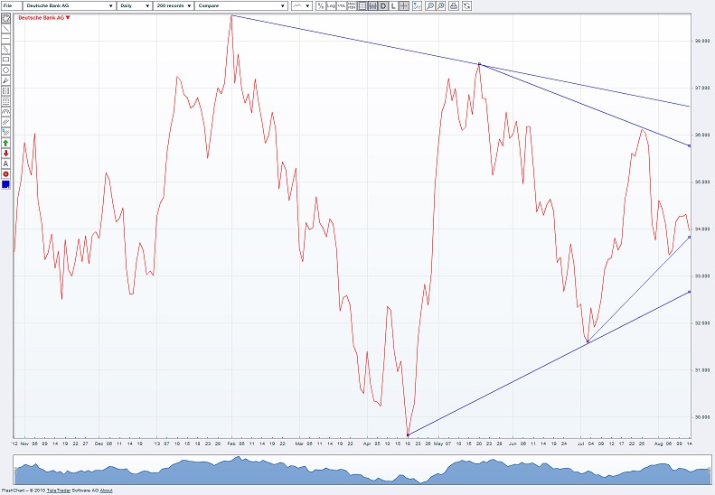 Deutsche Bank (moderiert) 634435