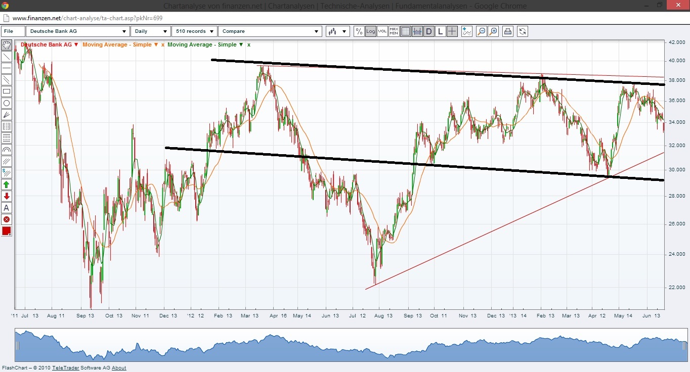 Deutsche Bank (moderiert) 618342