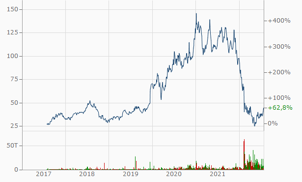 HelloFresh sachlich, fundiert und moderiert 1325680