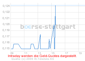 silverado goldmines (867737) 30144