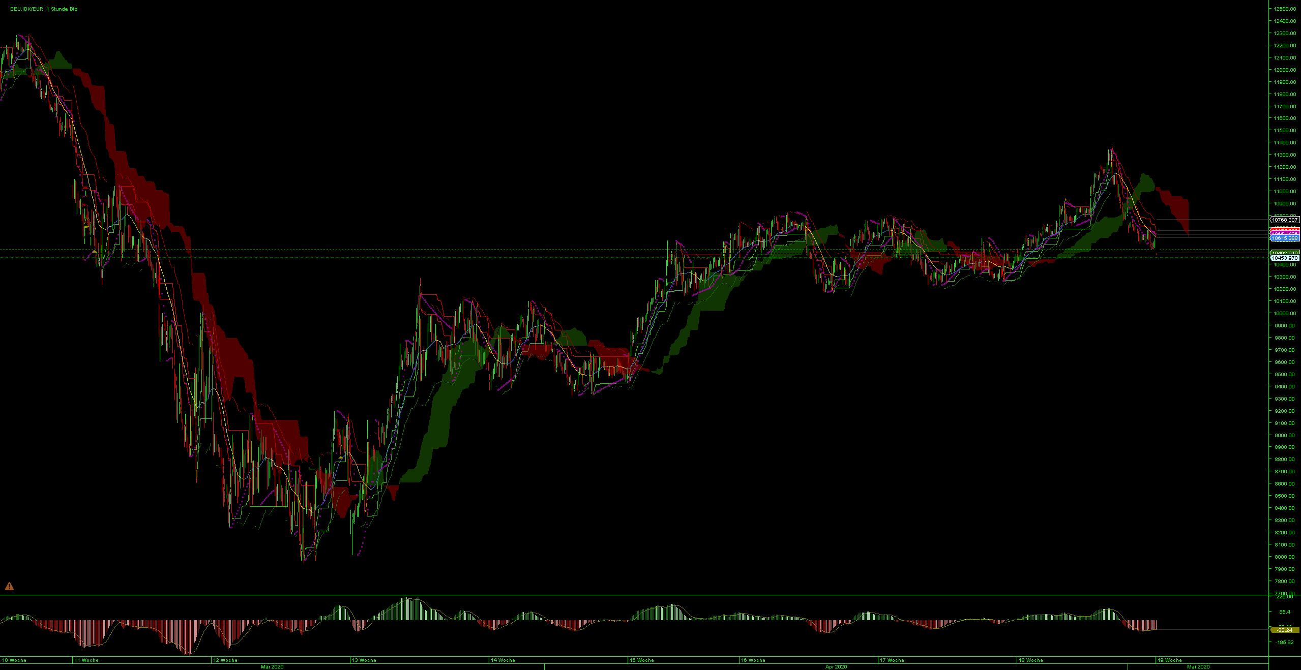 QV ultimate (unlimited) 1176030