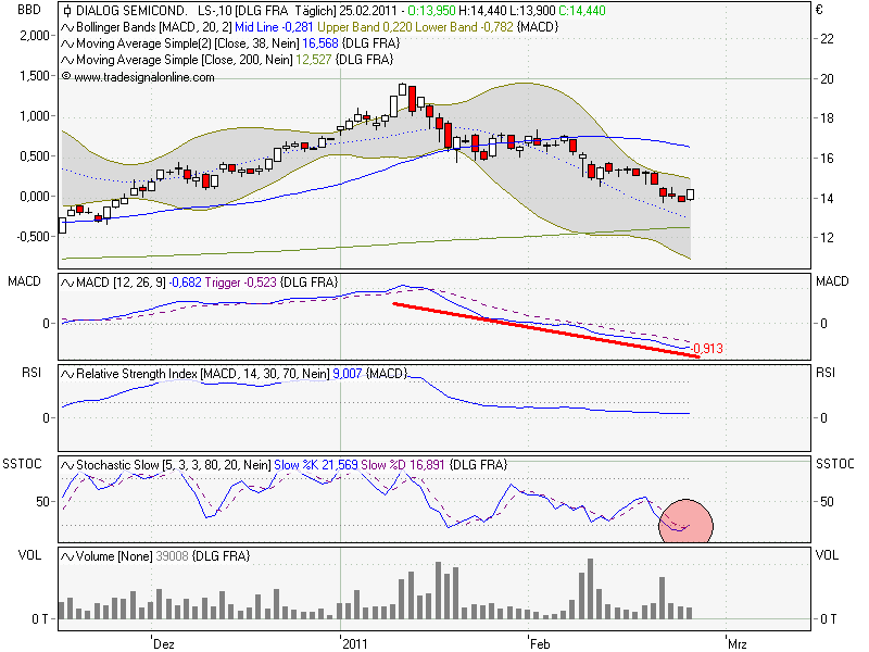 Dialog - Performancesieger 2007? 384058