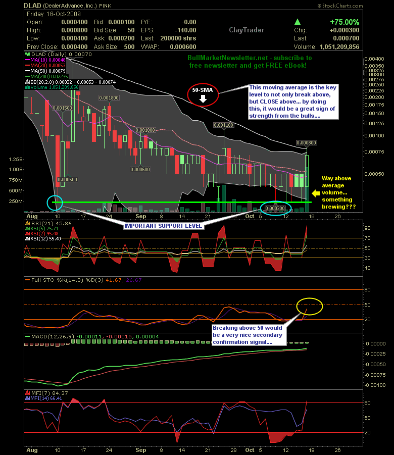 Neues Invest und gleich ne schöne NEWS 267624