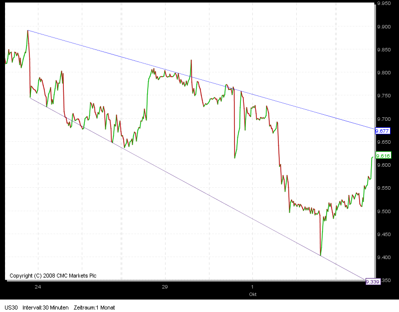Quo Vadis Dax 2009 264668