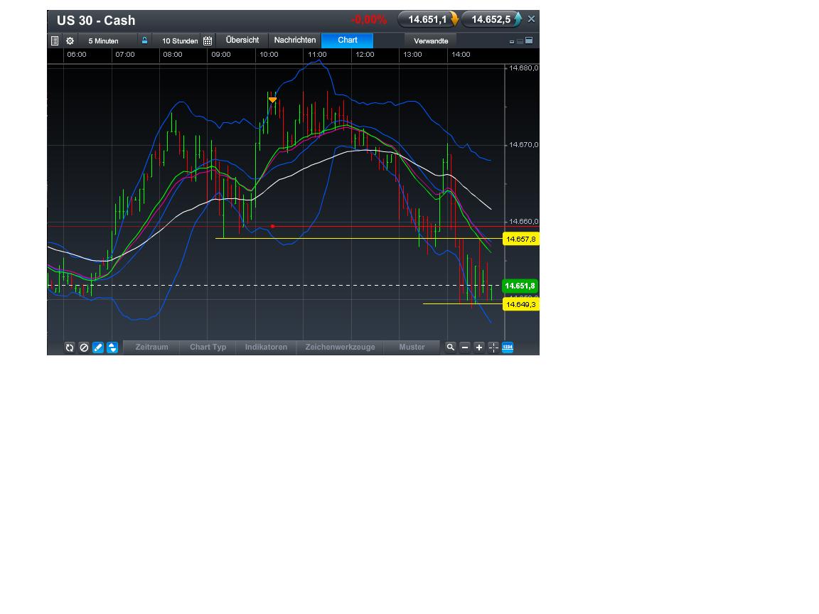 Quo Vadis Dax 2013 - Up, dank Liquidität 593611