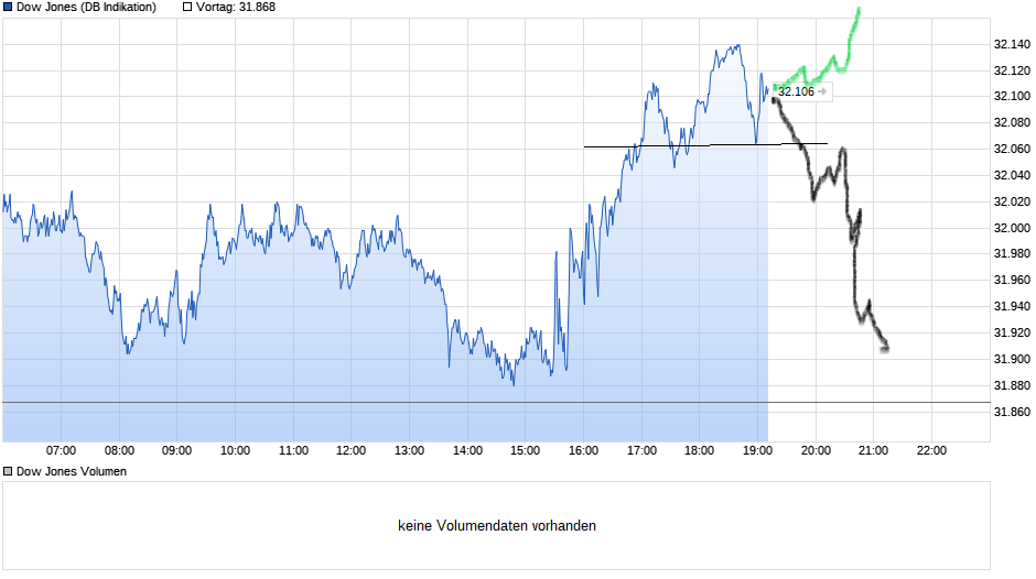 Börse ein Haifischbecken: Trade was du siehst 1238956