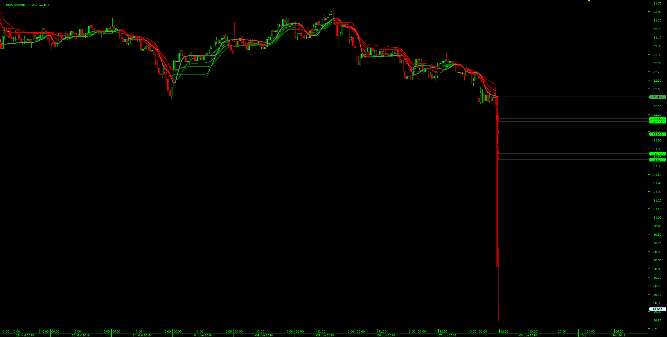 Der Crash (Original bei Geldmaschine123) 1058434