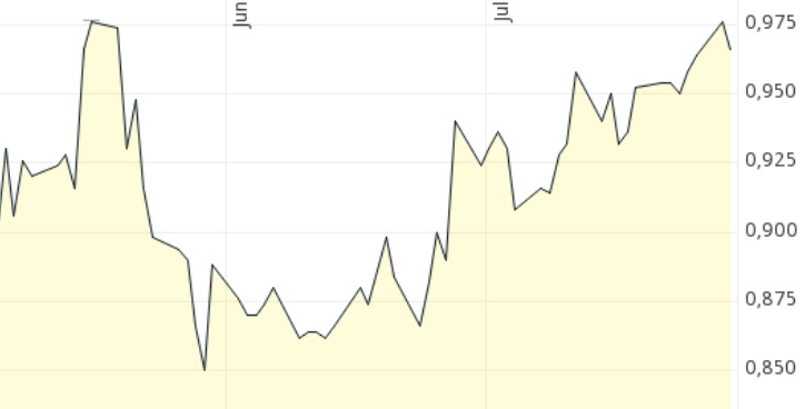 QSC, kritisch betrachtet 1489822