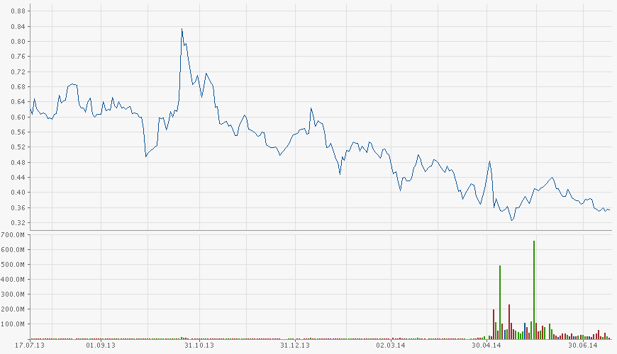 Eurobank Ergasias - Der Diskussionstread 741826