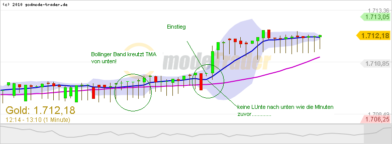 Wesleys Flugschule - US Auslese 560899