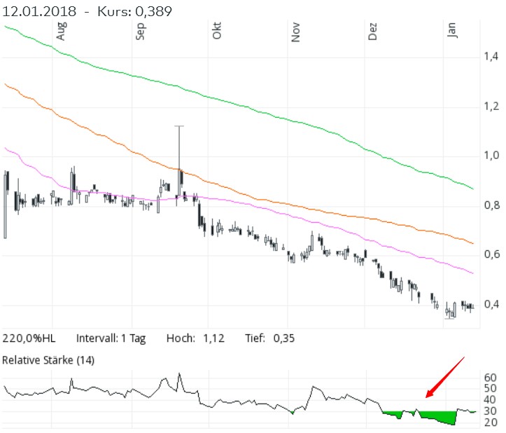 Electrovaya. Lithium-Ionen-SuperPolymer-Batterie 1034644