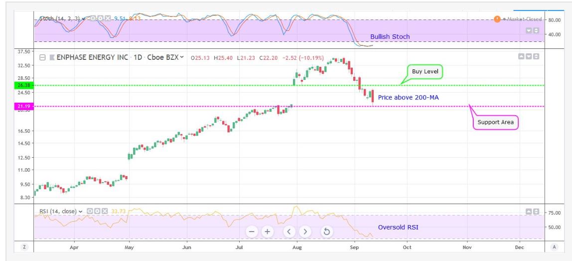 Enphase energy voll unter Strom 1134018