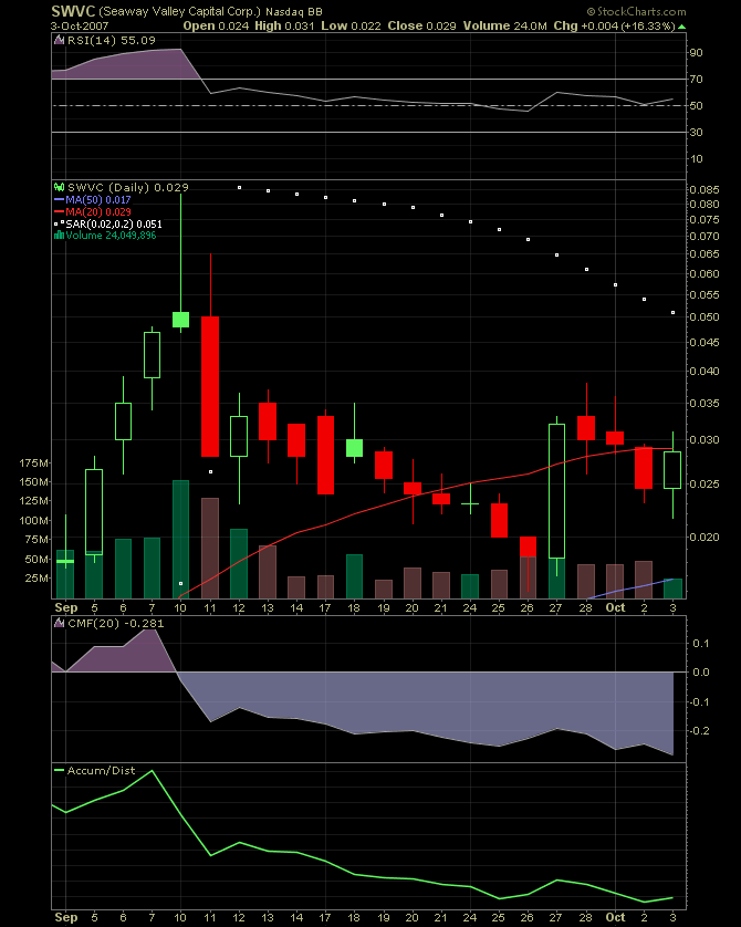 Leute schnell noch positionieren! 123496