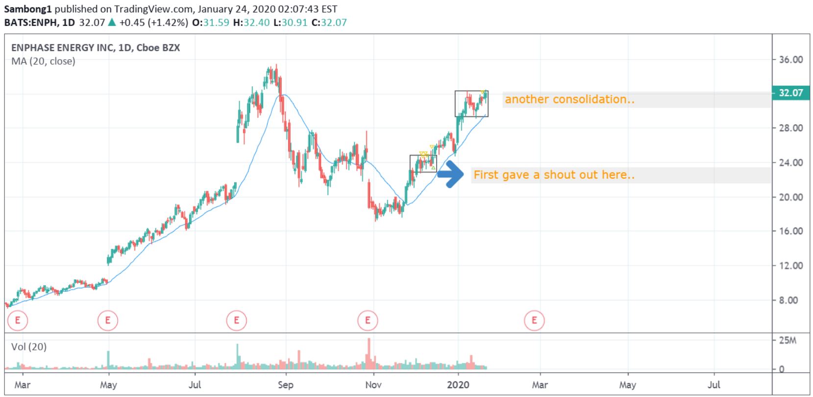 Enphase energy voll unter Strom 1155583