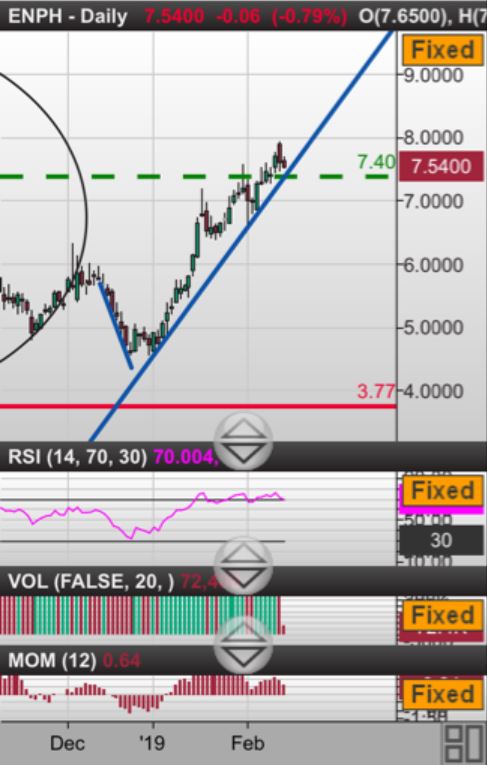 Enphase energy voll unter Strom 1096821