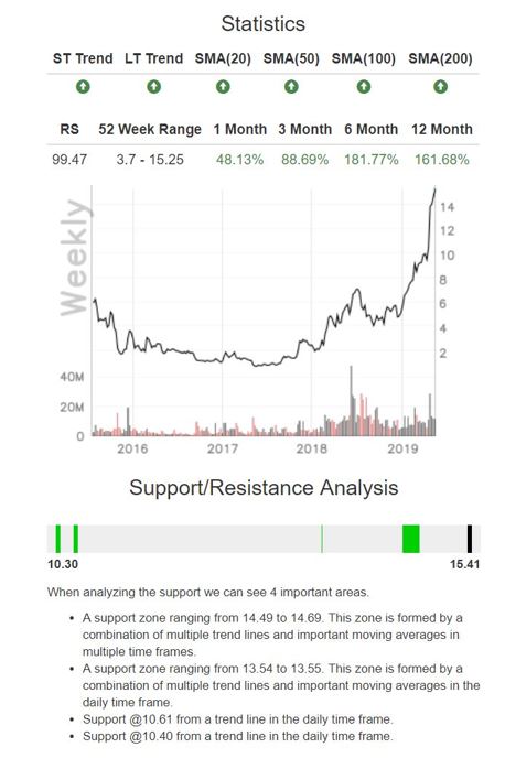 Enphase energy voll unter Strom 1114184