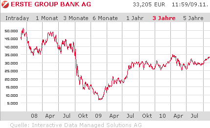 $$$ Open End Turboo auf Erste Group $$$ 357181