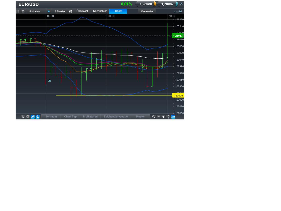Quo Vadis Dax 2013 - Up, dank Liquidität 593528
