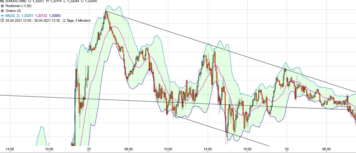 Börse ein Haifischbecken: Trade was du siehst 1250741