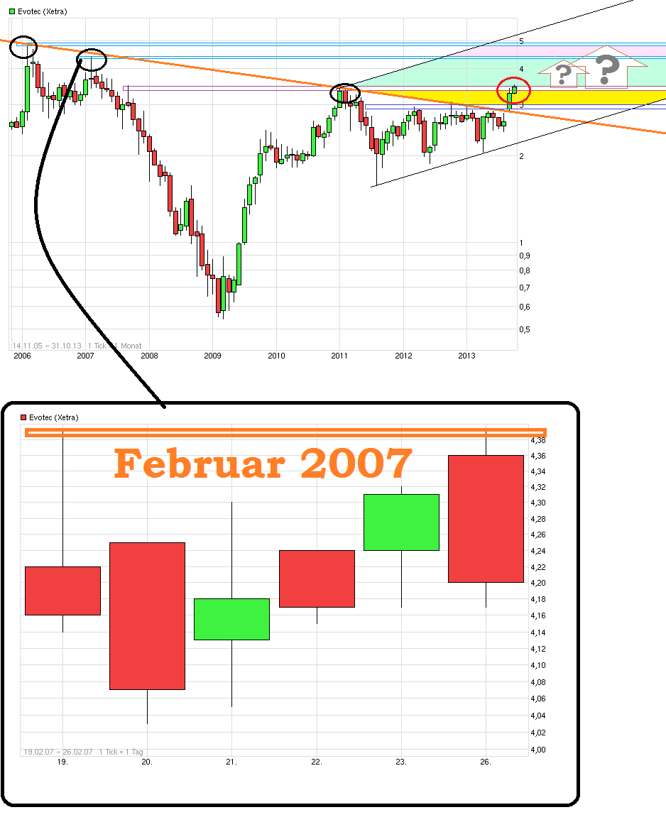 es kann los gehen! 653963