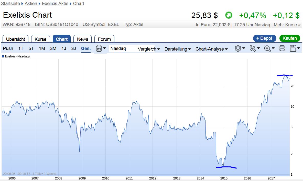 CYTRX Corporation 1016847