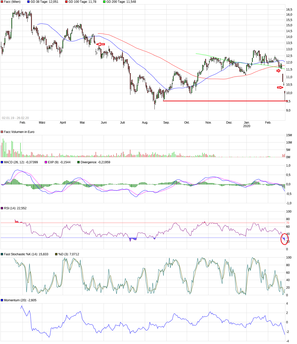 FACC - aufstrebendes Unternehmen aus Österreich! 1162444
