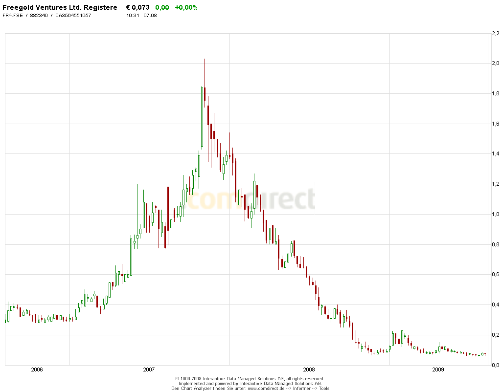 Markus Frick: Der Nachfolgethread 2.0 251188