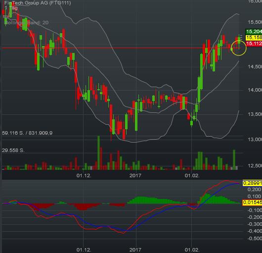 WKN 524960 - flatex geht an die Börse 974724