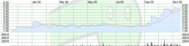Goldproduzent für 15 Mio. Euro - 100.000 Unzen p.a 275746