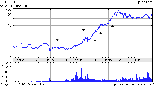 Stock Market Debüt: Rebootizer Group PLC 308129