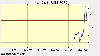 Gulf Coast Oil & Gas Inc. (GCOG) 164787