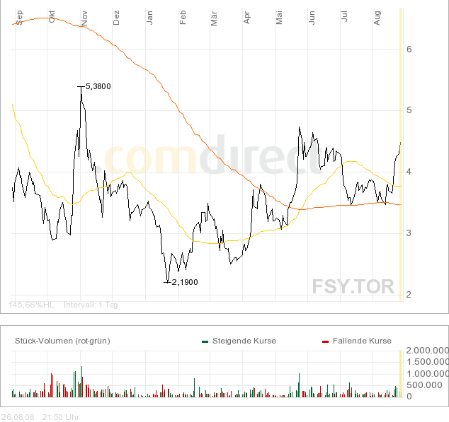 Forsys - Produktionsbeginn 182652
