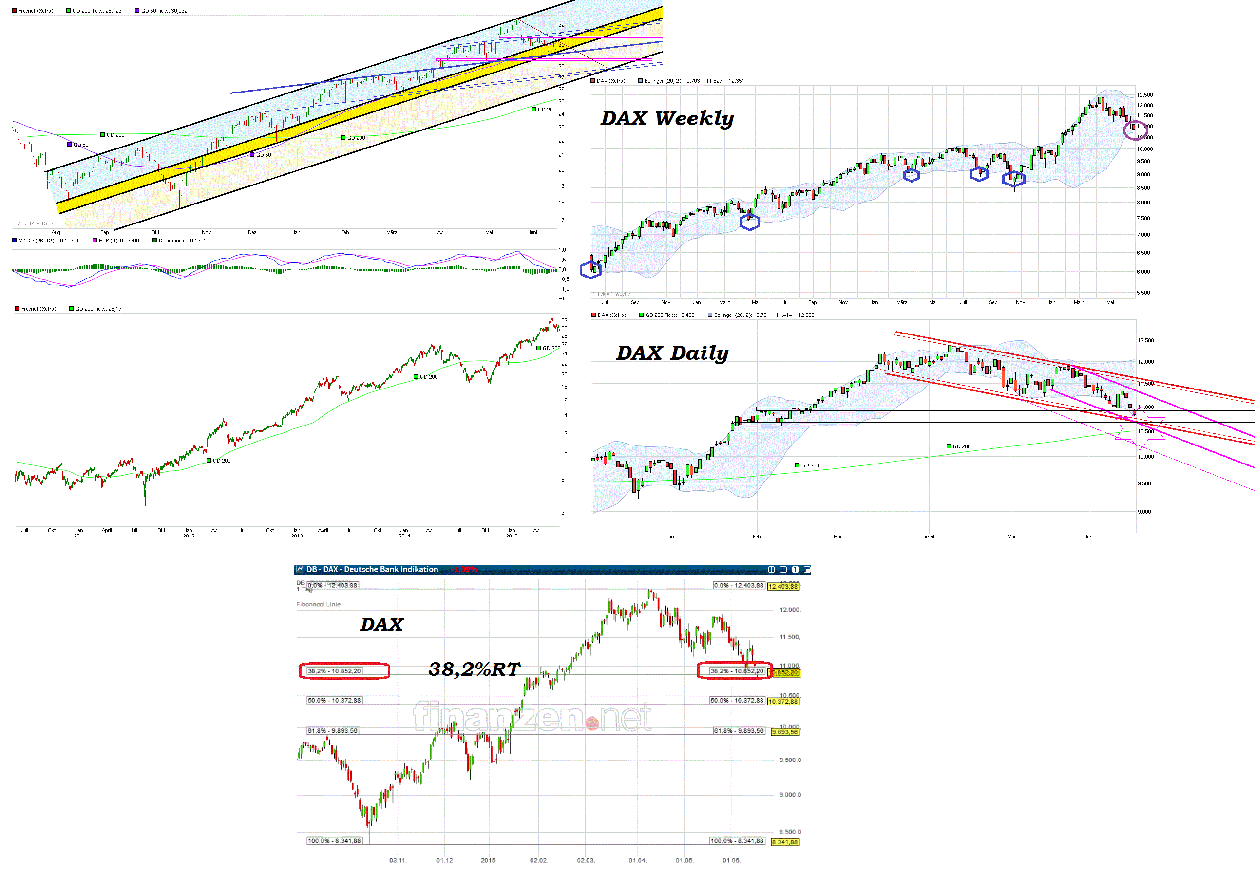 Freenet Group - WKN A0Z2ZZ 833599