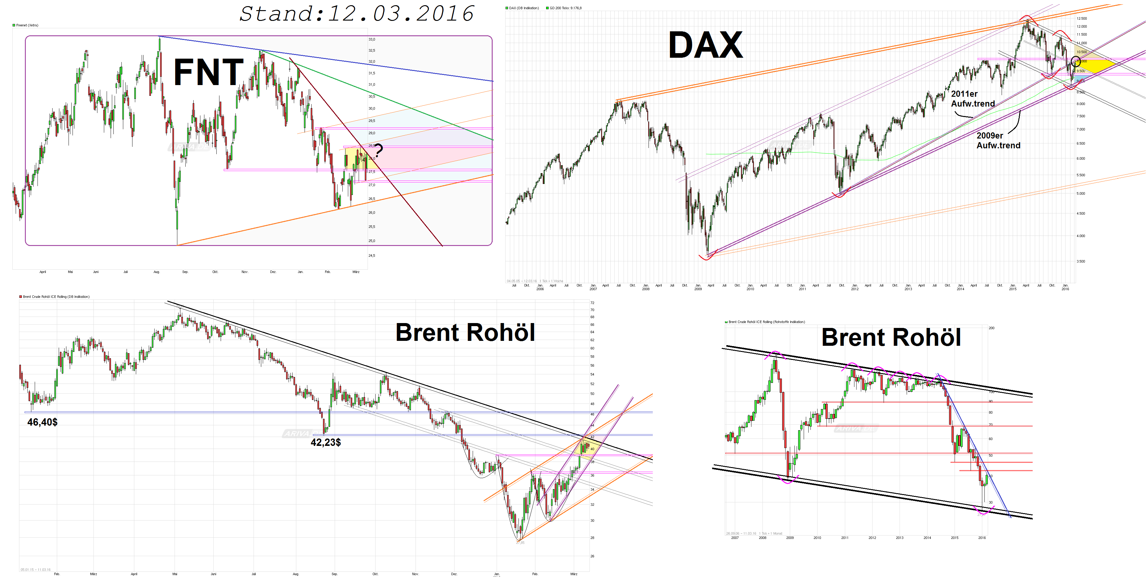 Freenet Group - WKN A0Z2ZZ 900632